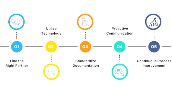 ai-claim financial-authorization