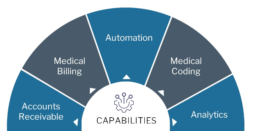 Aiclaim - RCM-Collections-Solution
