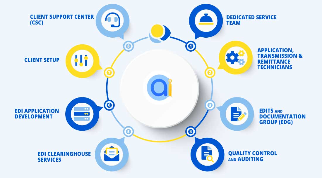 Aiclaim - den-prevention