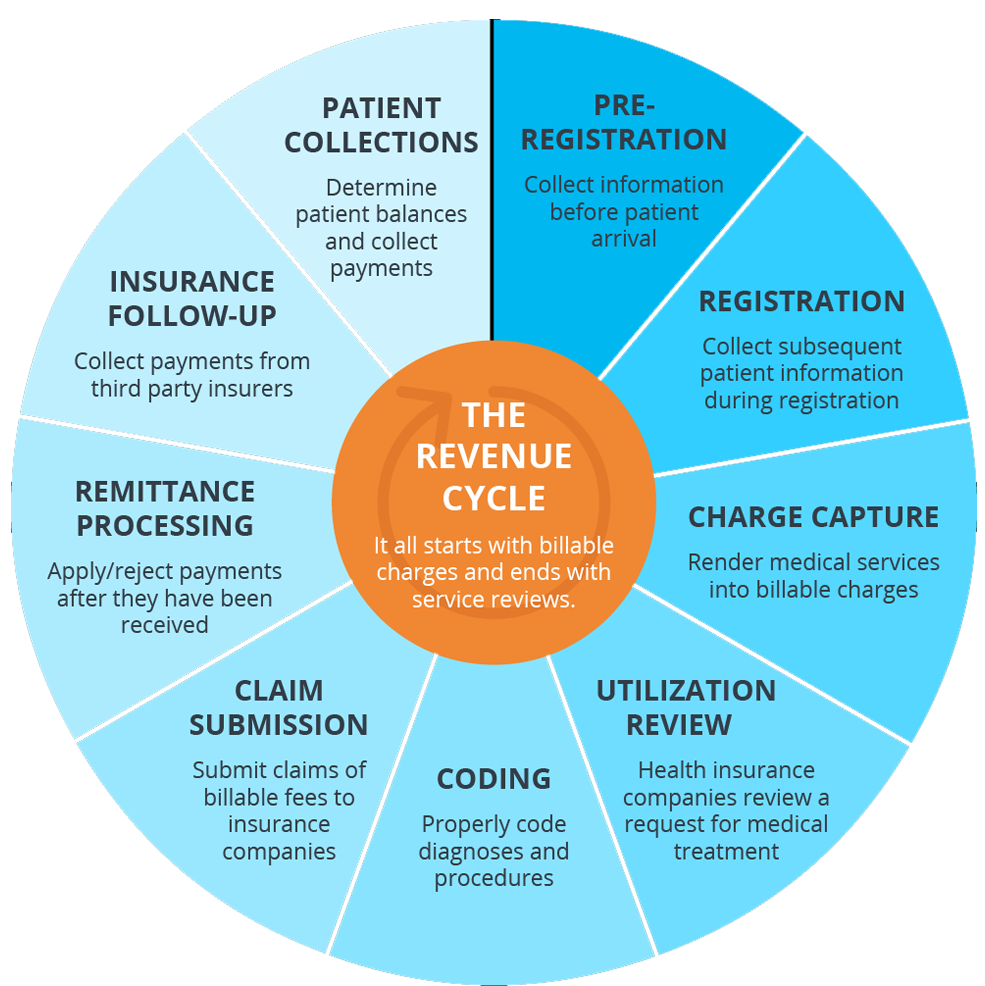 Healthcare-Revenue-Consulting