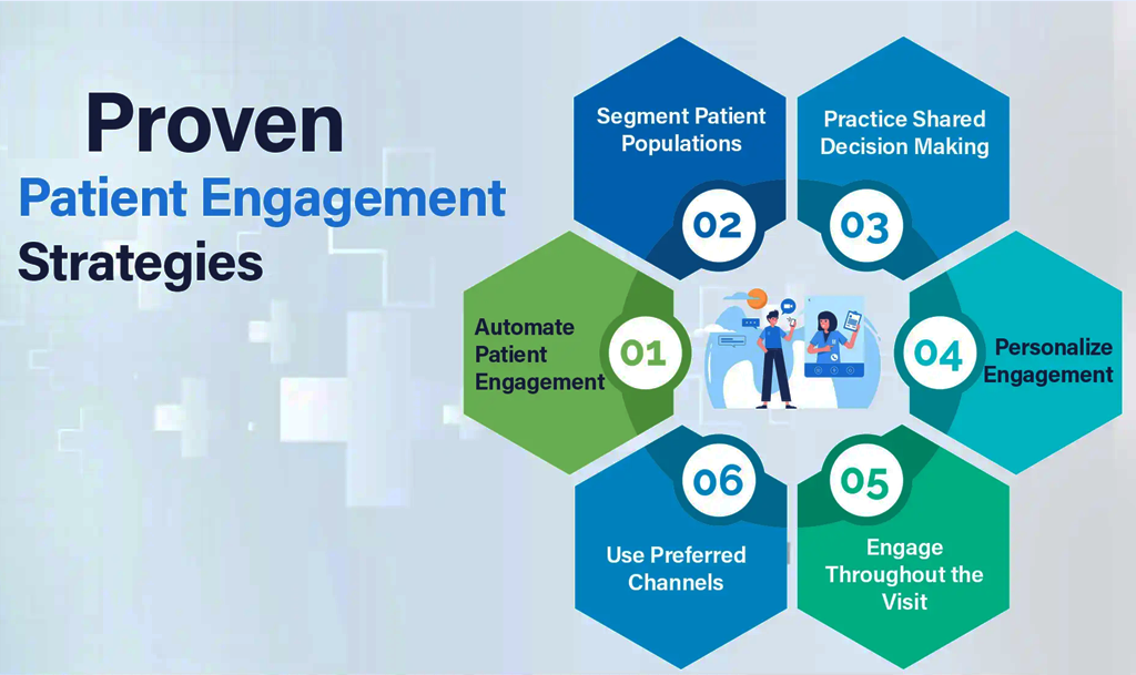 patient-engagment