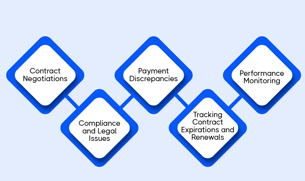 payment-discrepancy-analysis