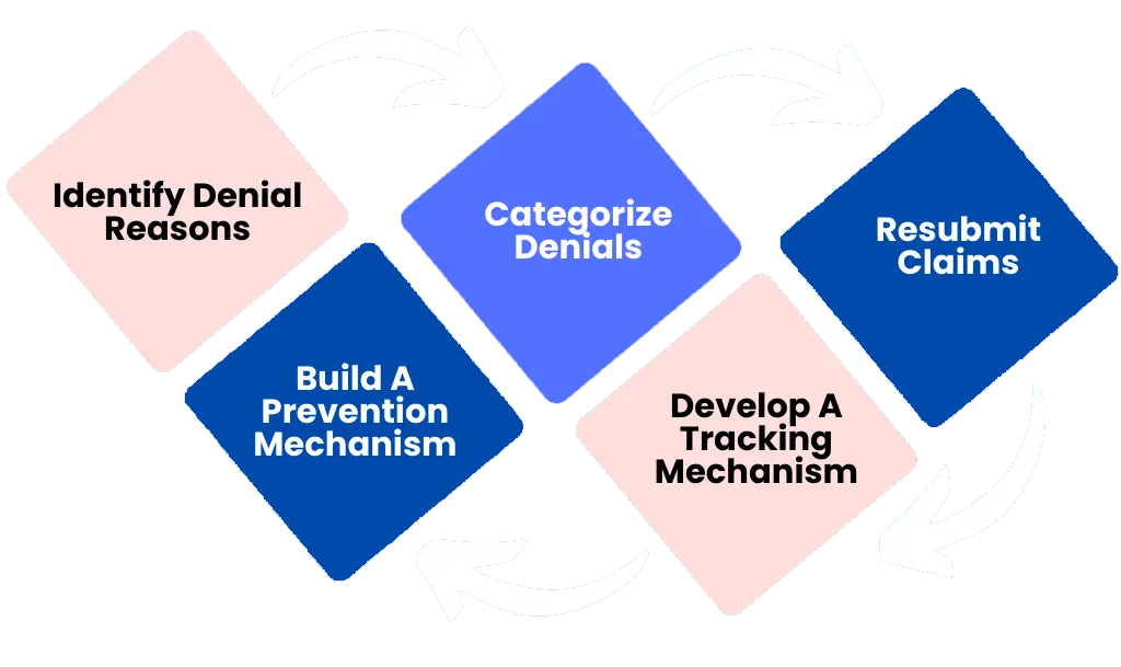 Aiclaim-rcm-solution