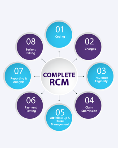 Aiclaim - expert-RCM-collections-solution