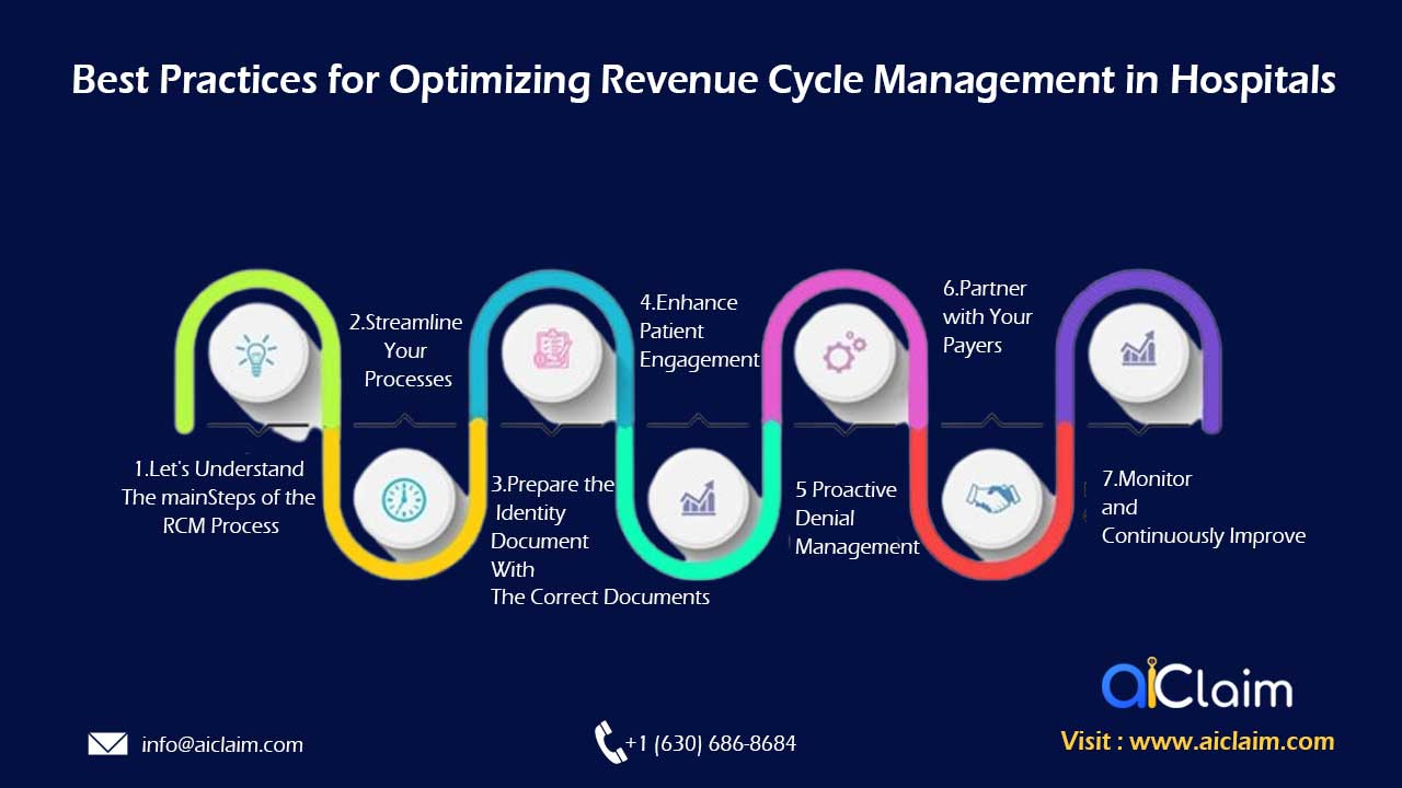aiclaim-Healthcare Optimization