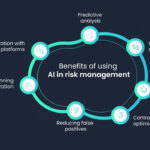 real-time risk assessment