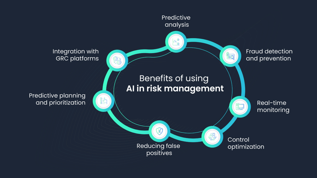 real-time risk assessment