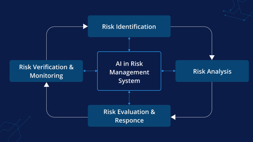 real-time risk assessment