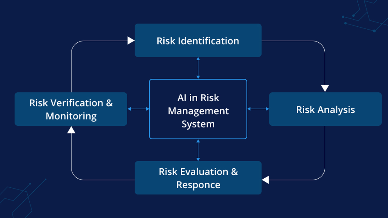 Real-Time Risk Assessment with AI for Underwriting
