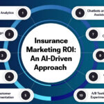 maximizing-revenue-potential
