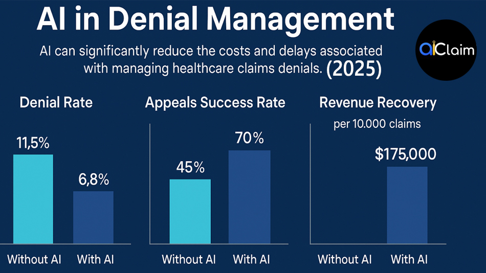 AI-Powered-Denial-Management