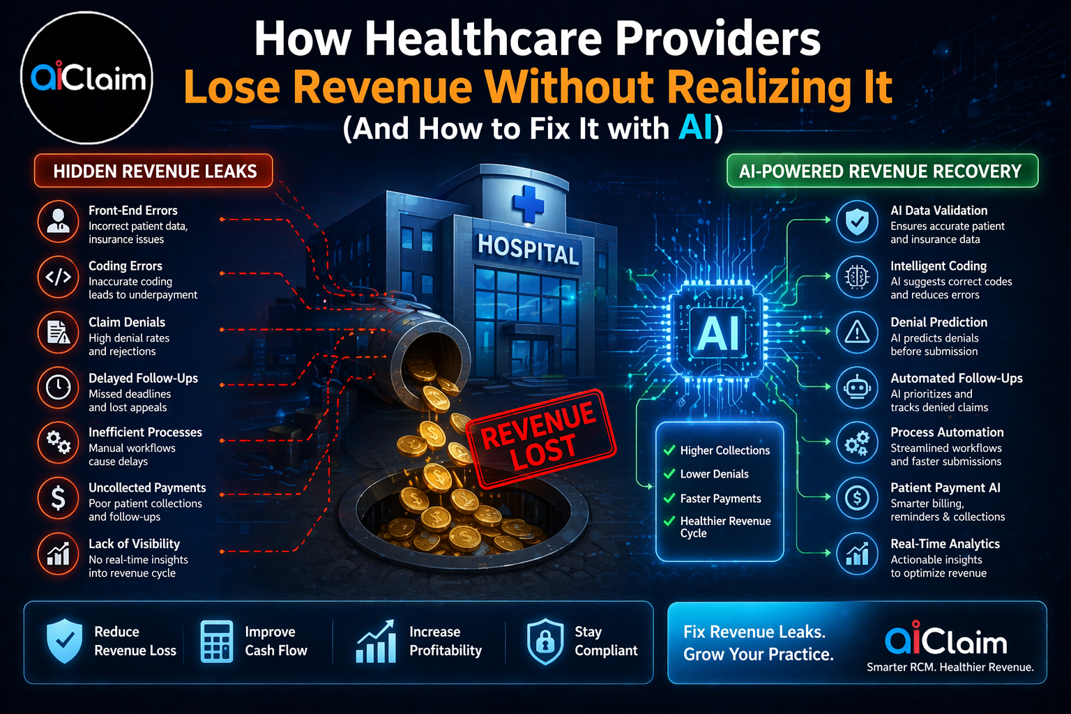 How Healthcare Providers Lose Revenue Without Realizing It (And How to Fix It with AI)