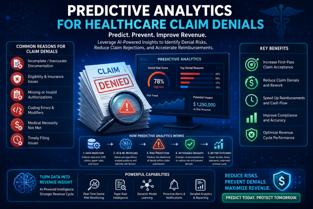 Predictive Analytics for Healthcare Claim Denials