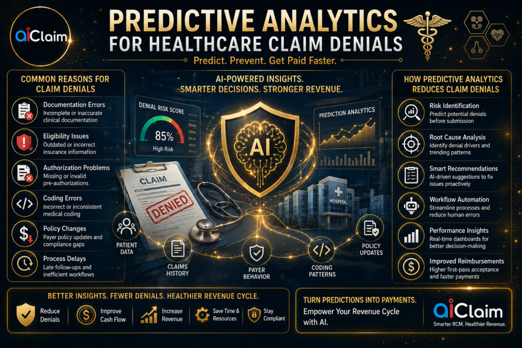 Predictive Analytics for Healthcare Claim Denials