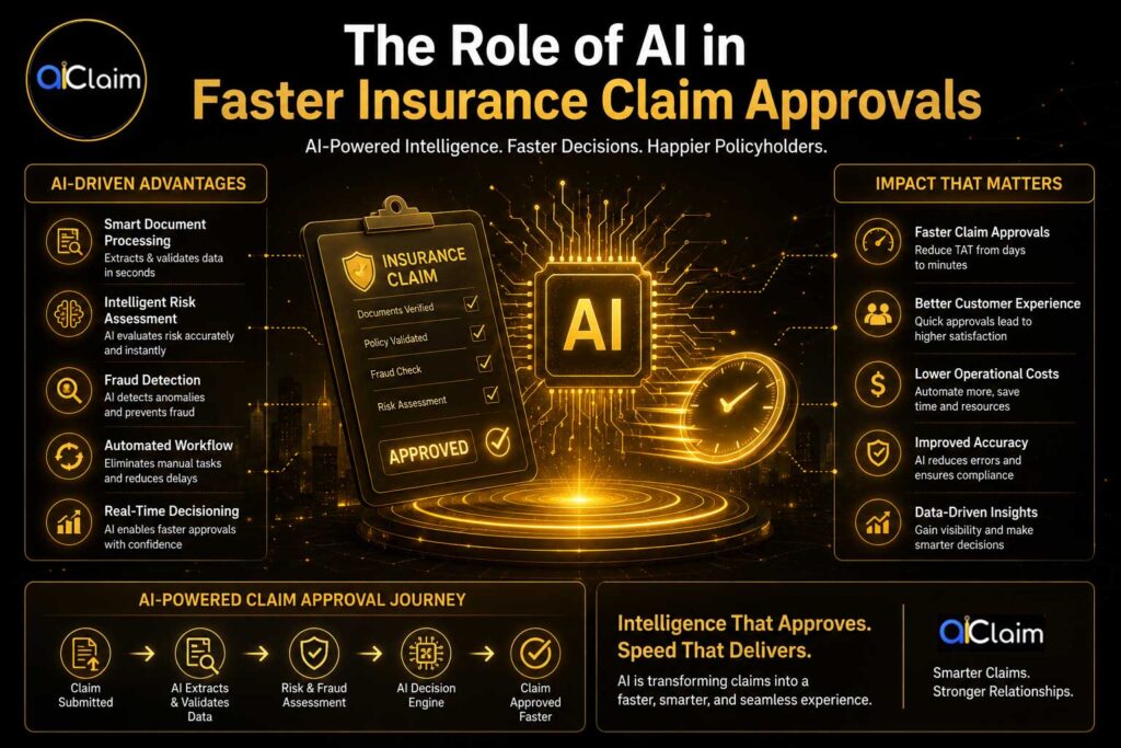 AI Insurance Claim Approvals