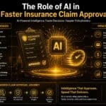 AI Insurance Claim Approvals