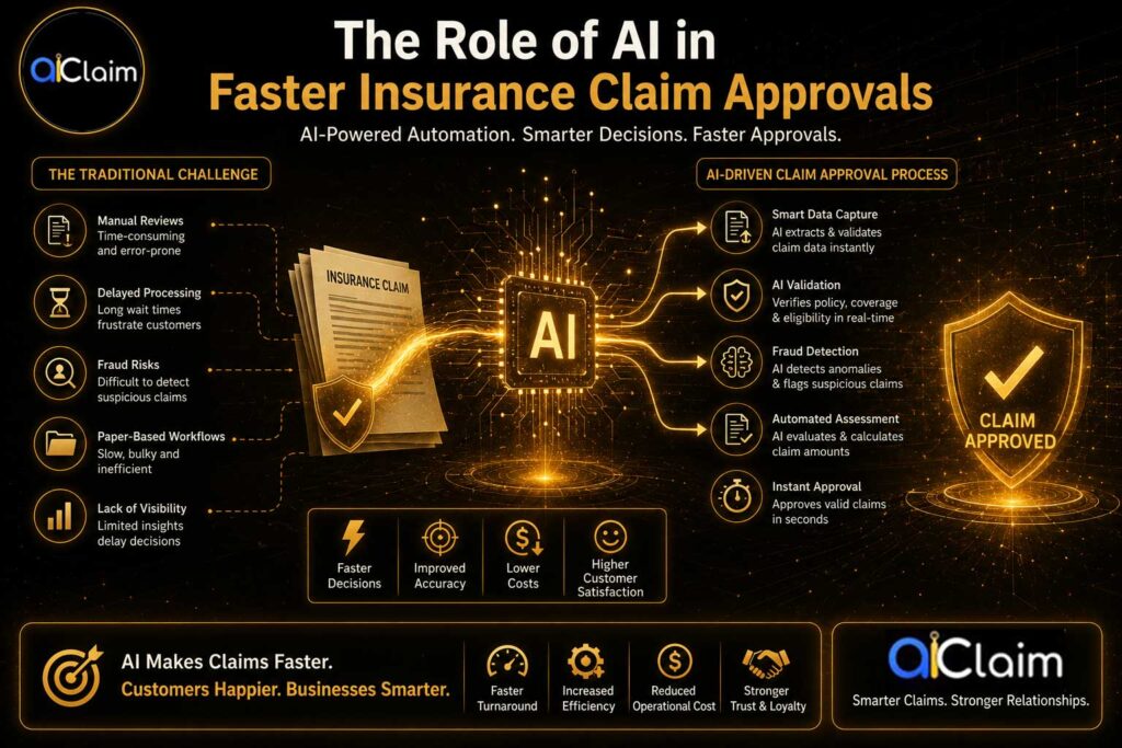 AI Insurance Claim Approvals