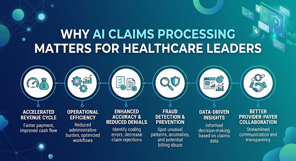 Why AI Claims Processing Matters for Healthcare Leaders
