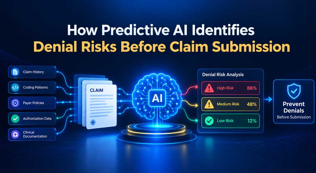 How Predictive AI Identifies Denial Risks Before Claim Submission