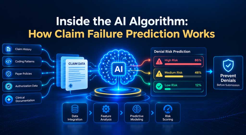 Inside the AI Algorithm: How Claim Failure Prediction Works
