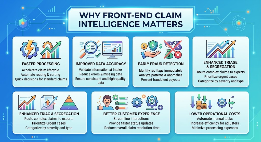 Why Front-End Claim Intelligence Matters