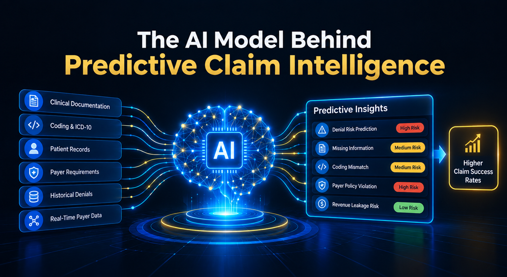AI Model Behind Predictive Claim Intelligence